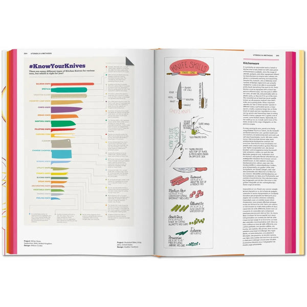 Load image into Gallery viewer, Food & Drink Infographics. A Visual Guide to Culinary Pleasures - Taschen Books