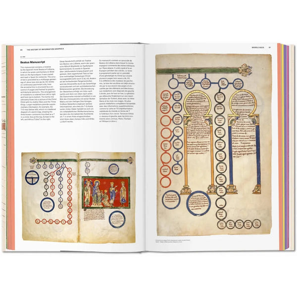 Load image into Gallery viewer, History of Information Graphics - Taschen Books