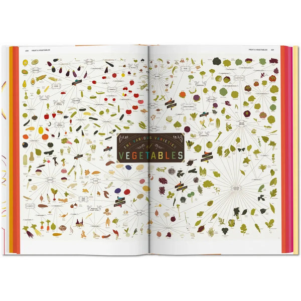 Load image into Gallery viewer, Food &amp; Drink Infographics. A Visual Guide to Culinary Pleasures - Taschen Books
