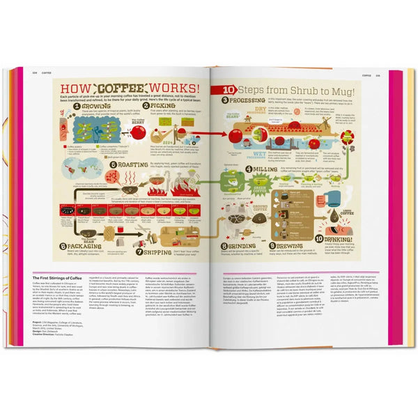 Load image into Gallery viewer, Food &amp; Drink Infographics. A Visual Guide to Culinary Pleasures - Taschen Books
