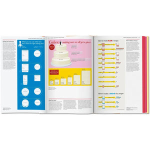 Food & Drink Infographics. A Visual Guide to Culinary Pleasures - Taschen Books